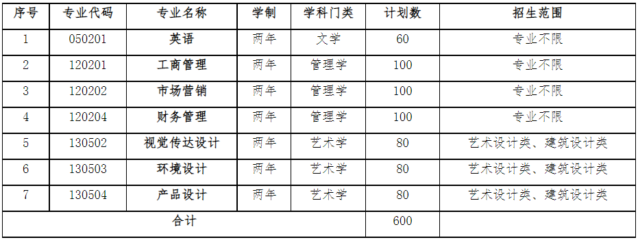 招生專業(yè)