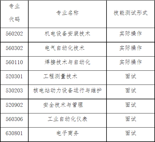 2021年廣元中核職業(yè)技術(shù)學(xué)院高職教育單獨考試招生考試內(nèi)容