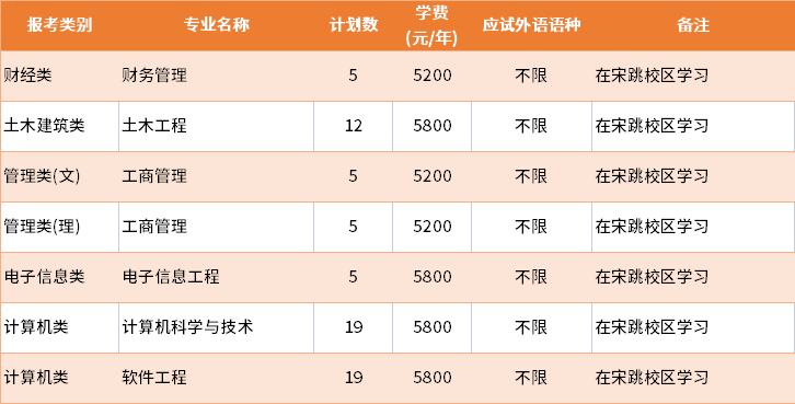 2022年江蘇海洋大學(xué)退役士兵批專轉(zhuǎn)本招生專業(yè)及學(xué)費(fèi)