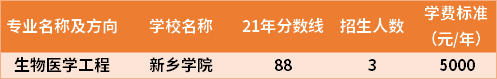 2021年河南專升本生物醫(yī)學工程專業(yè)分數(shù)線