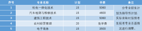 社會(huì)人員單招專項(xiàng)計(jì)劃