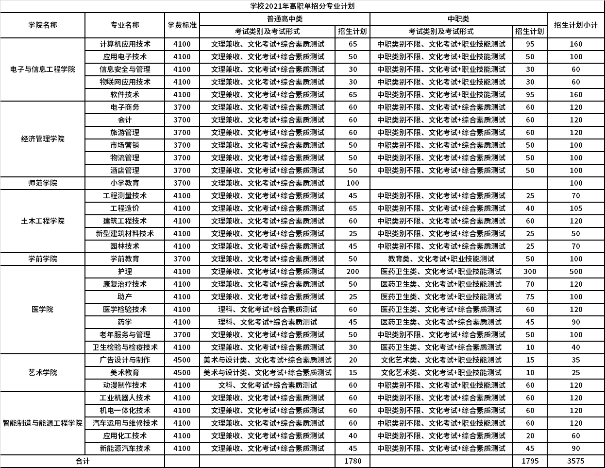 招生專業(yè)及計(jì)劃