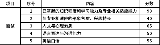 2021年浙江經(jīng)濟(jì)職業(yè)技術(shù)學(xué)院提前招生報(bào)名考試信息