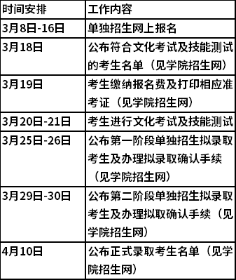 2021年益陽職業(yè)技術(shù)學(xué)院單獨(dú)招生安排