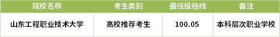 2021山東專(zhuān)升本智能制造工程專(zhuān)業(yè)錄取分?jǐn)?shù)線(最低投檔線)