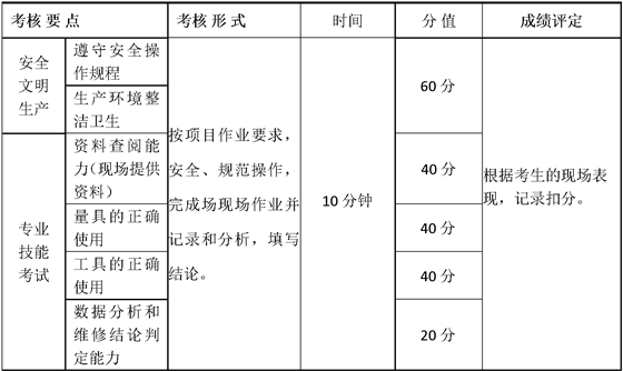 分值分配