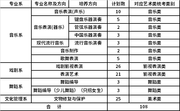 2021年浙江艺术职业学院高职提前报名考试信息