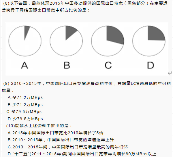 2022年浙江高職提前招生筆試模擬題（一）