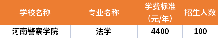 河南警察學(xué)院2021年專升本專業(yè)計劃及學(xué)費