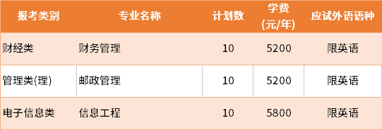 2022年南京郵電大學(xué)退役士兵批專轉(zhuǎn)本招生專業(yè)及學(xué)費