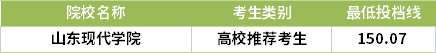 2021山東專升本中藥制藥專業(yè)錄取分數(shù)線(最低投檔線)