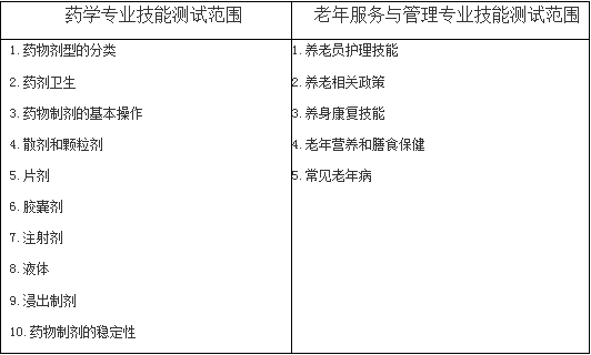 專業(yè)技能測(cè)試大綱