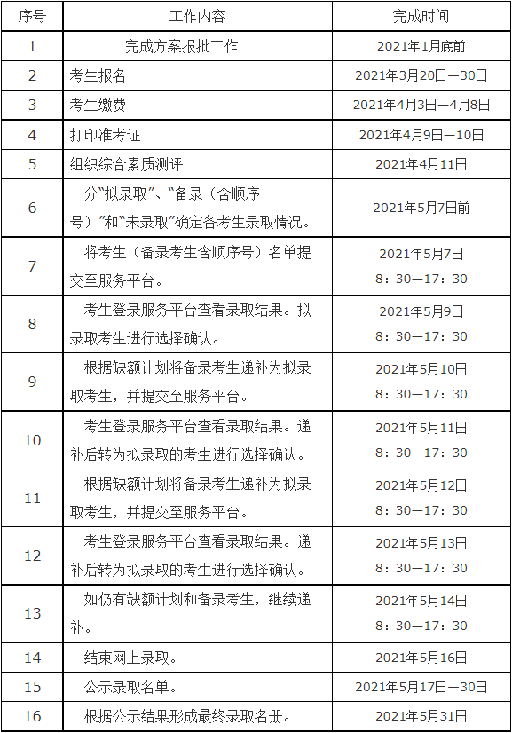 湖州职业技术学院2021年提前招生实施进程安排