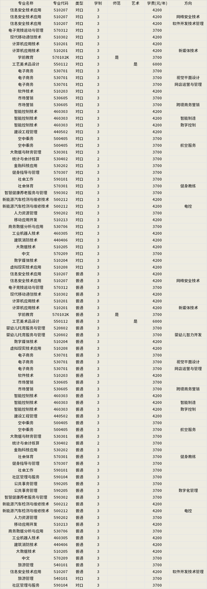 2021年三門峽社會(huì)管理職業(yè)學(xué)院招生專業(yè)計(jì)劃