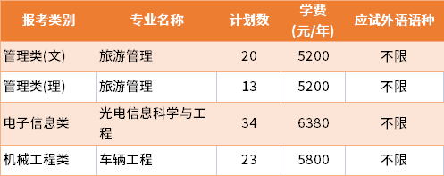 2022年江蘇師范大學(xué)普通批專轉(zhuǎn)本招生專業(yè)及學(xué)費(fèi)