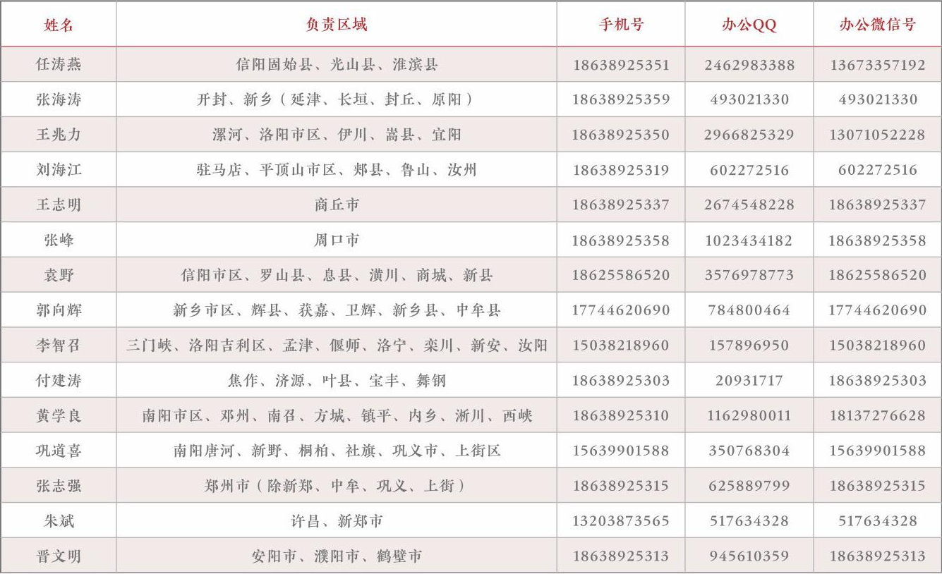 2021年河南省招生负责任联系方式