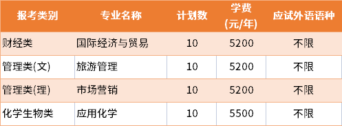 2022年鹽城師范學院建檔立卡批專轉本招生專業(yè)及學費