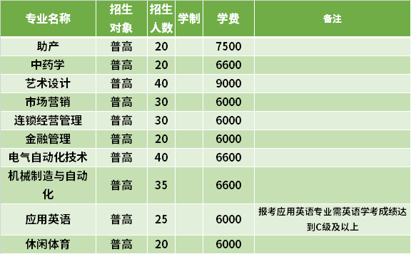 2021年衢州职业技术学院高职提前招生专业计划