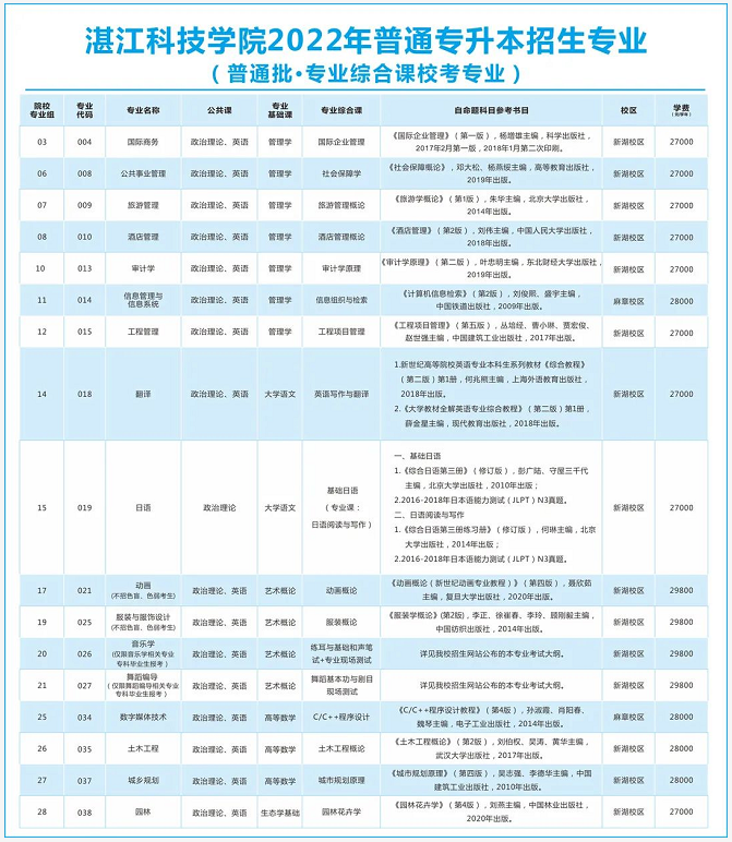 招生專業(yè)