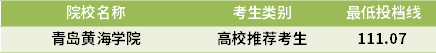 2021山東專升本影視攝影與制作專業(yè)錄取分?jǐn)?shù)線(最低投檔線)