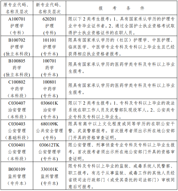 湖南省2022年4月自考新生入籍操作指南