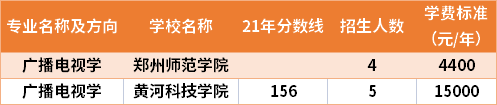 2021年河南專升本廣播電視學(xué)專業(yè)分?jǐn)?shù)線