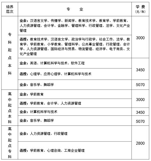 华南师范大学2022级成人高考新生入学学费标准.png
