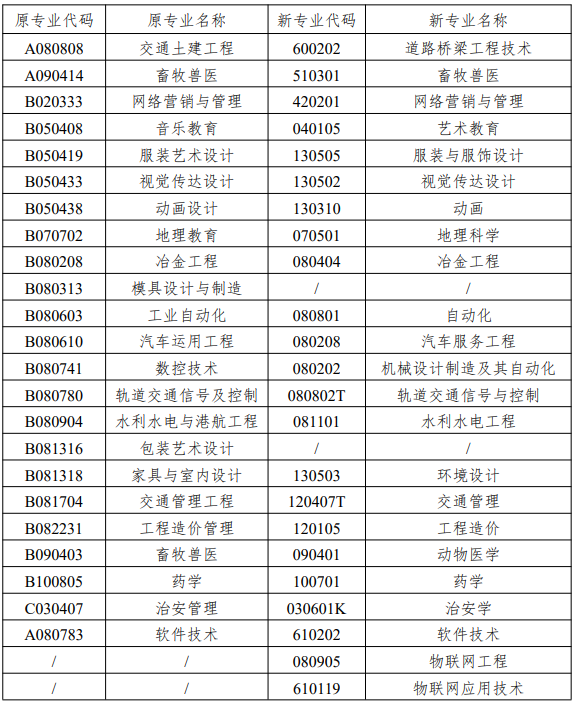 湖南省2022年4月自考新生入籍操作指南