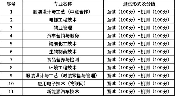 2021年杭州职业技术学院提前招生报名考试信息