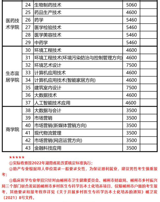 2022年湖南環(huán)境生物職業(yè)技術(shù)學(xué)院高職單招招生專業(yè)