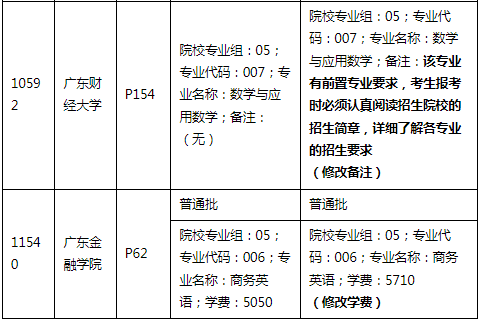 考試要求變動