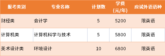 2022年蘇州城市學(xué)院退役士兵批專轉(zhuǎn)本招生專業(yè)及學(xué)費(fèi)