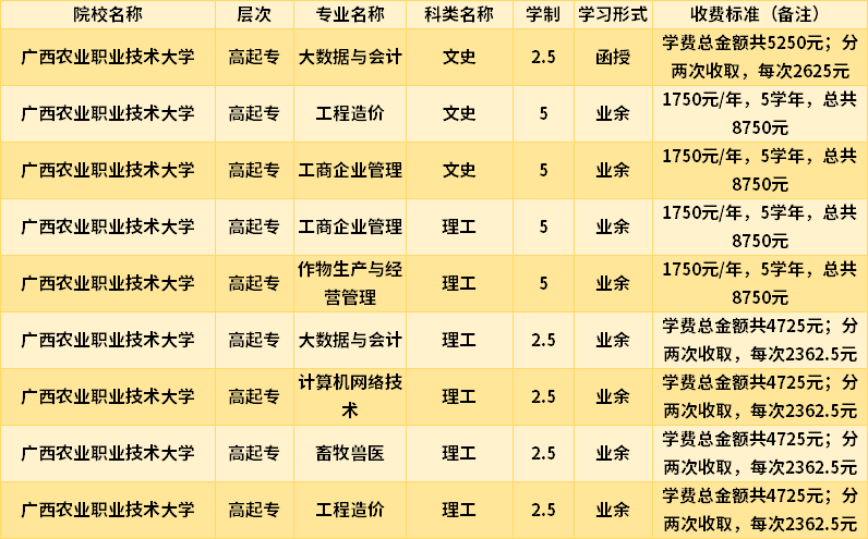 广西农业职业技术大学2022成人高考入学费用.png