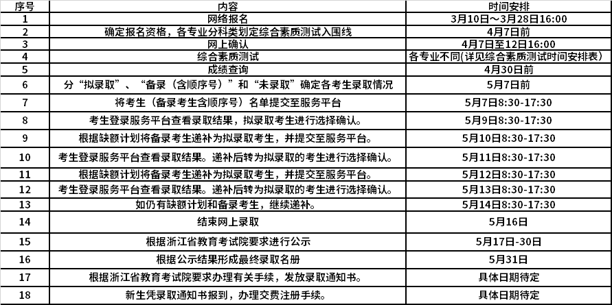 2021年浙江旅游职业学院高职提前招生报名考试信息