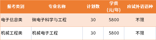 2022年無錫學院退役士兵批專轉本招生專業(yè)及學費