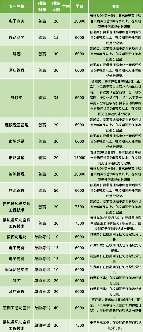 2021年浙江商業(yè)職業(yè)技術(shù)學(xué)院高職提前招生專業(yè)計劃