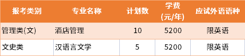 2022年江蘇第二師范學(xué)院建檔立卡批專轉(zhuǎn)本招生專業(yè)及學(xué)費(fèi)