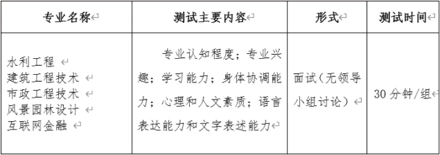 普高招生考生综合测评面试内容