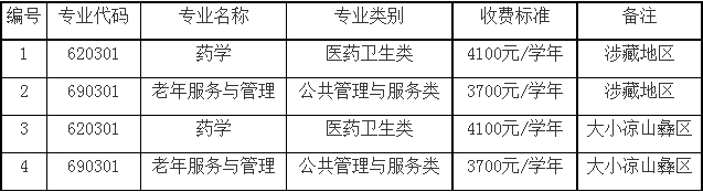 2021年四川中醫(yī)藥高等?？茖W(xué)校“9+3”高職單招招生專業(yè)