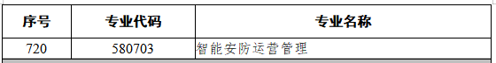 2022年甘肅專升本可報(bào)考社會(huì)工作的專科專業(yè)