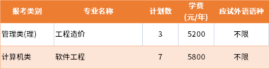 2022年南京工程學(xué)院退役士兵批專轉(zhuǎn)本招生專業(yè)及學(xué)費