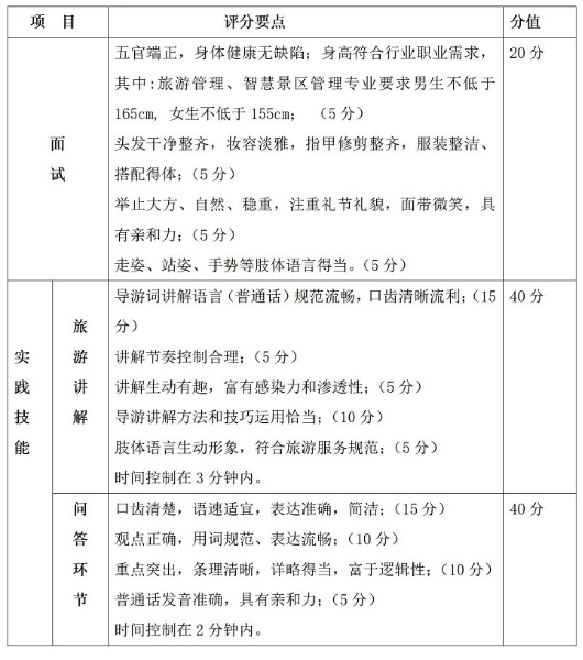 2022年湖南商务职业技术学院高职单招考试大纲