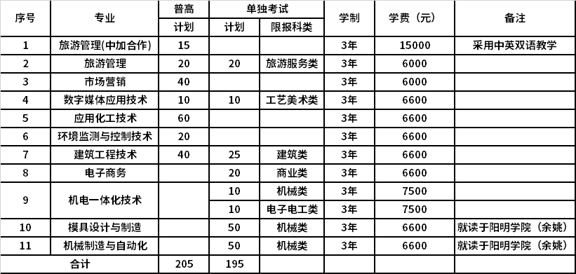 招生计划及学费标准