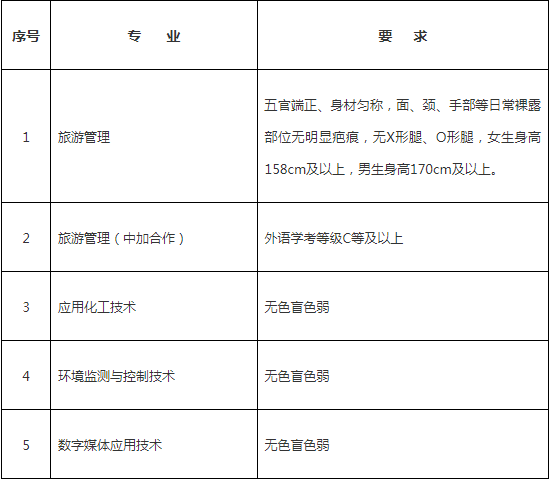 部分专业报考特别要求