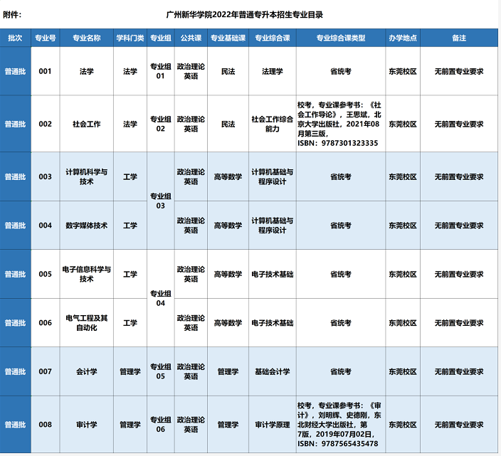 招生专业