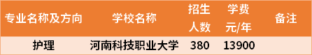 河南專升本護(hù)理專業(yè)招生院校和招生人數(shù)