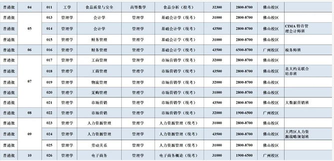 招生專業(yè)