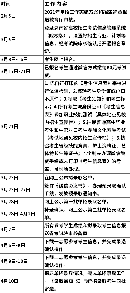 2021年湘潭医卫职业技术学院单独招生安排