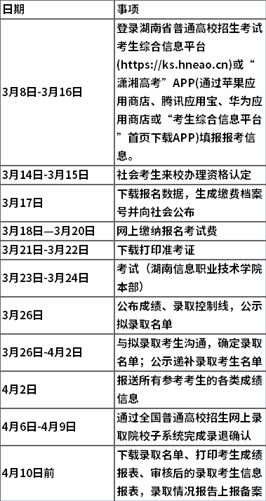 2021年湖南信息职业技术学院高职单招安排
