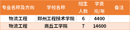 河南專升本物流工程專業(yè)招生院校和招生人數(shù)